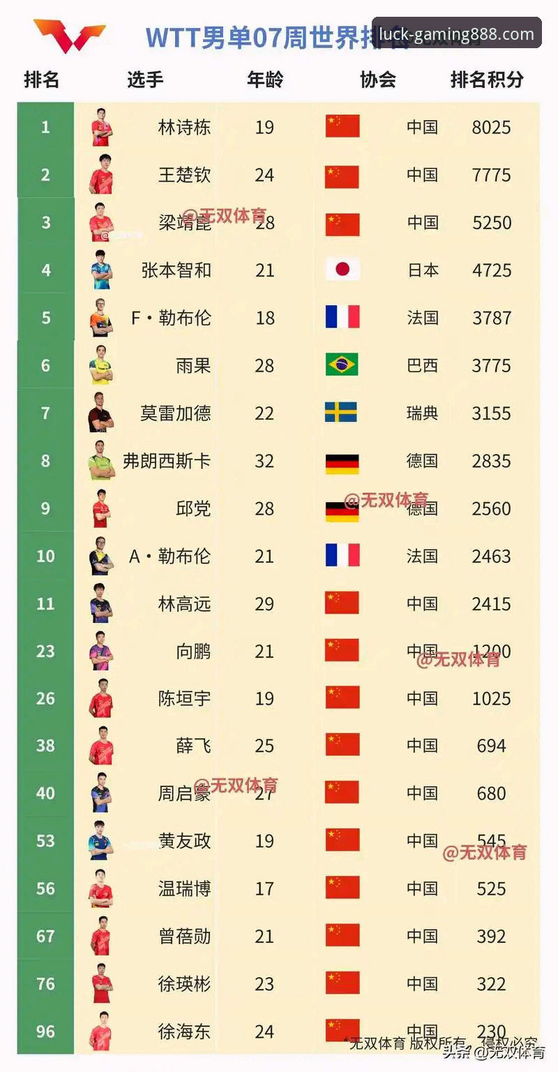 财神棋牌888net官网手机版使用技巧 世界杯排名大洗牌,财神棋牌888上如何看懂这场积分博弈?